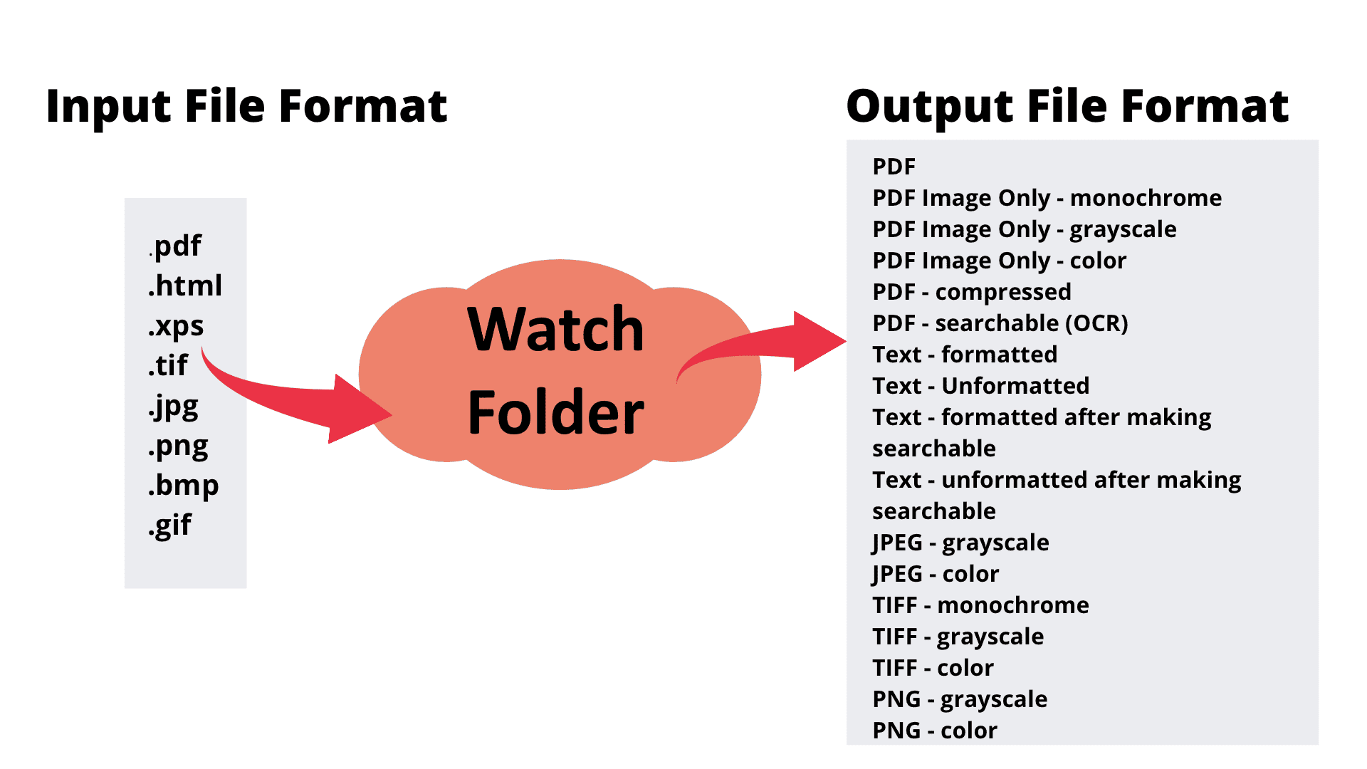 Win2PDF Desktop - Watch Folder Formats